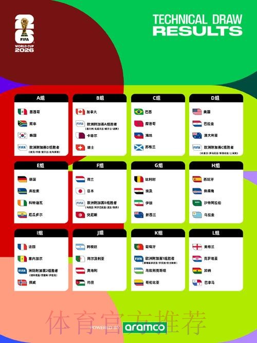 2026美加墨世界杯比赛结果 2026美加墨世界杯比赛结果