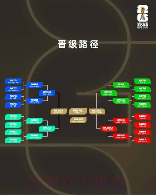 2026世界杯数据统计规则 2026世界杯数据统计规则