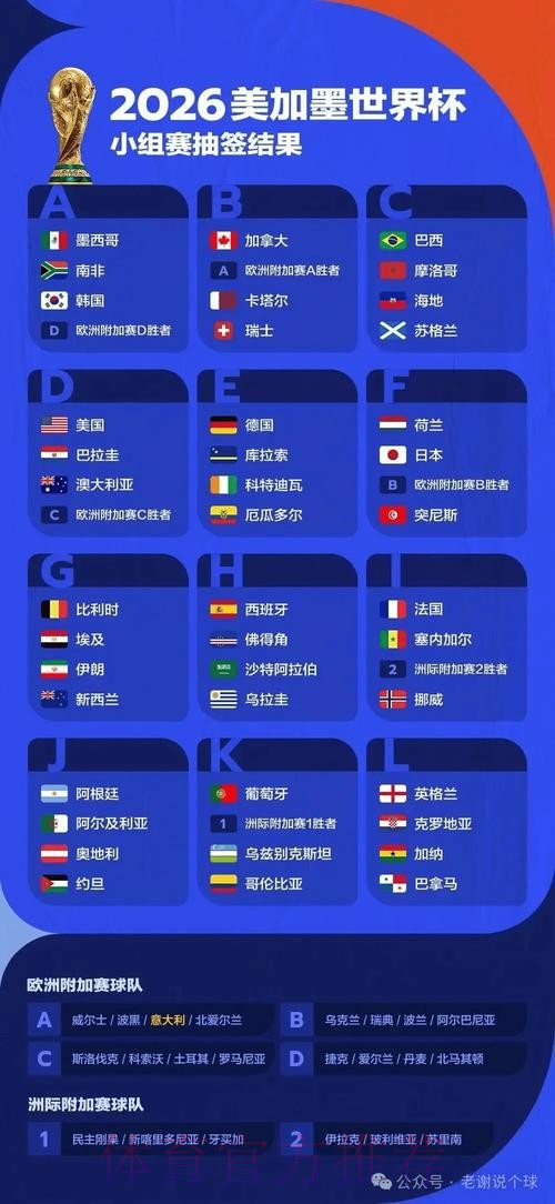 2026世界杯竞猜指南:在线平台投注全解析 2026世界杯竞猜指南:在线平台投注全解析