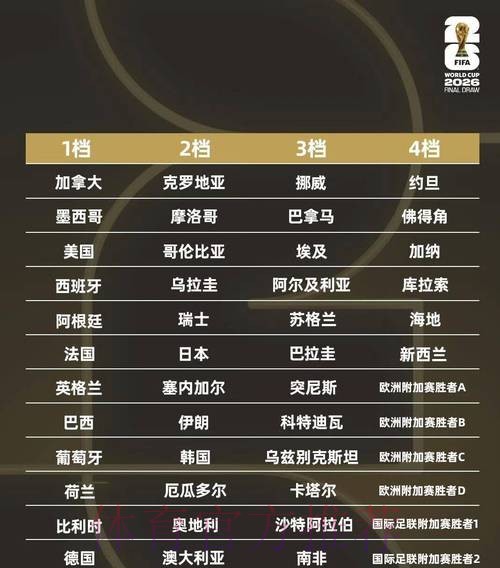 2026世界杯竞猜指南:在线平台投注全解析 2026世界杯竞猜指南:在线平台投注全解析