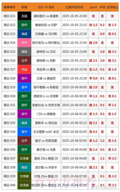 世界杯专家预测免费 世界杯专家预测免费