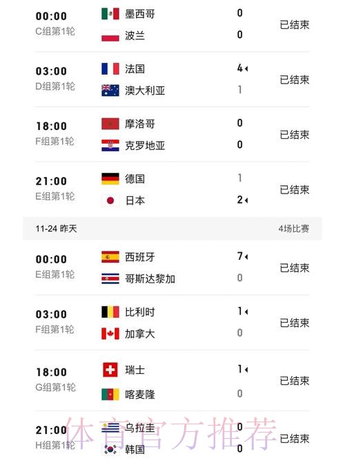 世界杯比分APP全站实时更新 世界杯比分APP全站实时更新